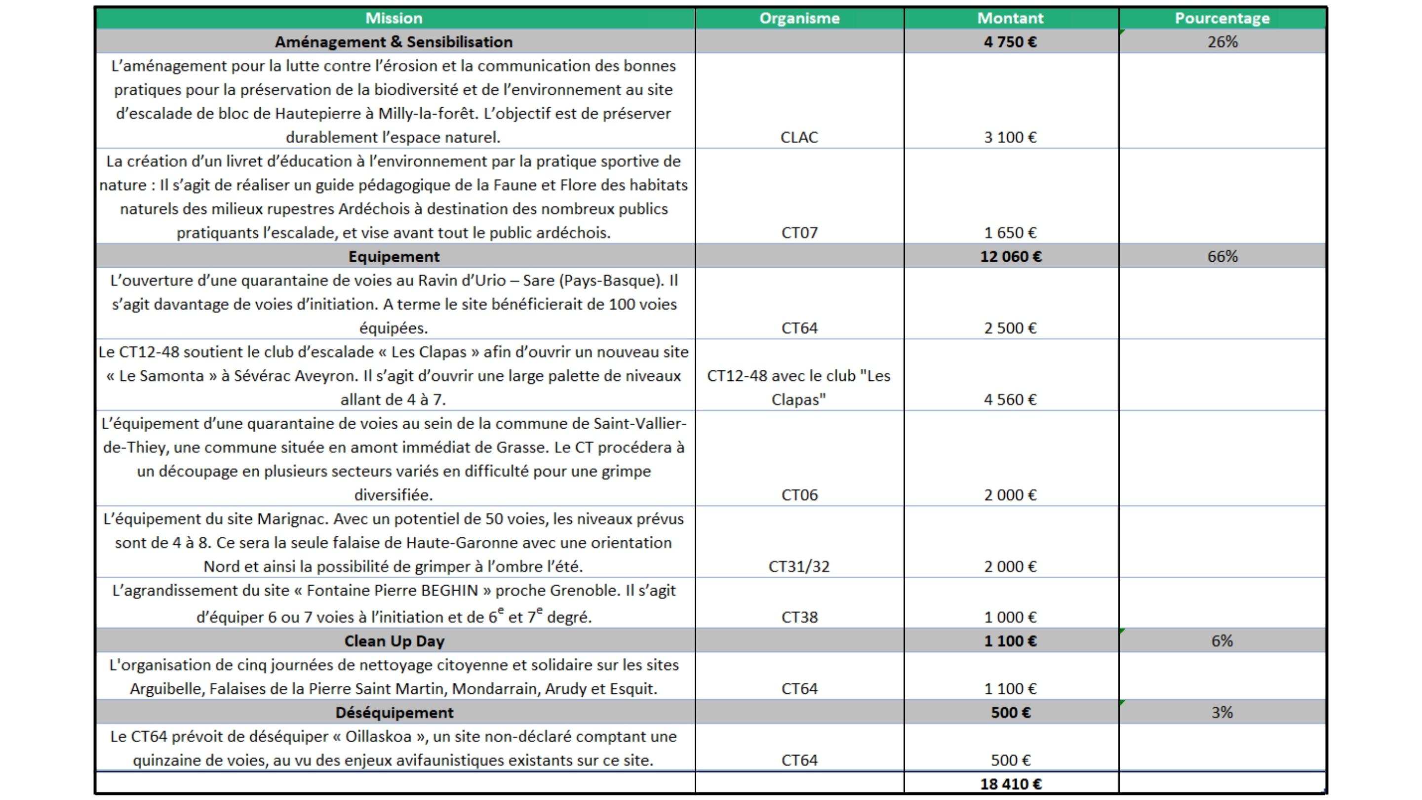 Tableau AAP 2022